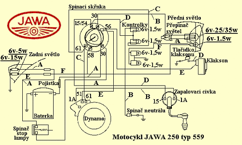 tn_el schema jawa 250 typ 559 panelka.gif